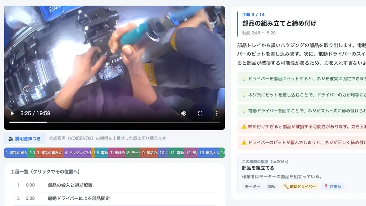 納品する作業管理画面：左に作業映像と工程一覧、右に手順の説明・ポイント・注意事項が並んでいる