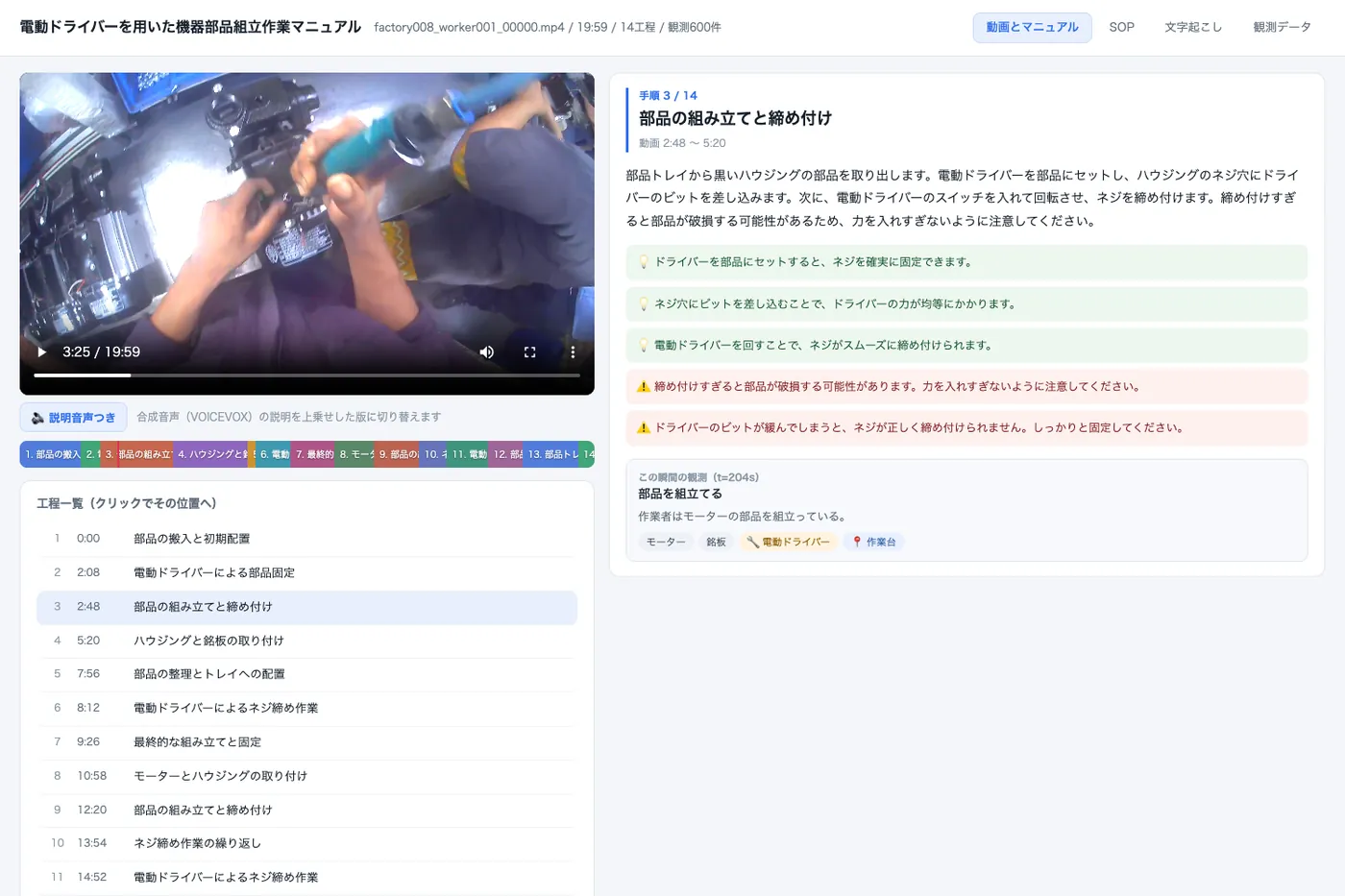 納品される作業管理画面：左に作業者目線の動画と色分けされた工程バー・工程一覧、右に現在の手順の説明・ポイント・注意事項・その瞬間の観測が表示されている
